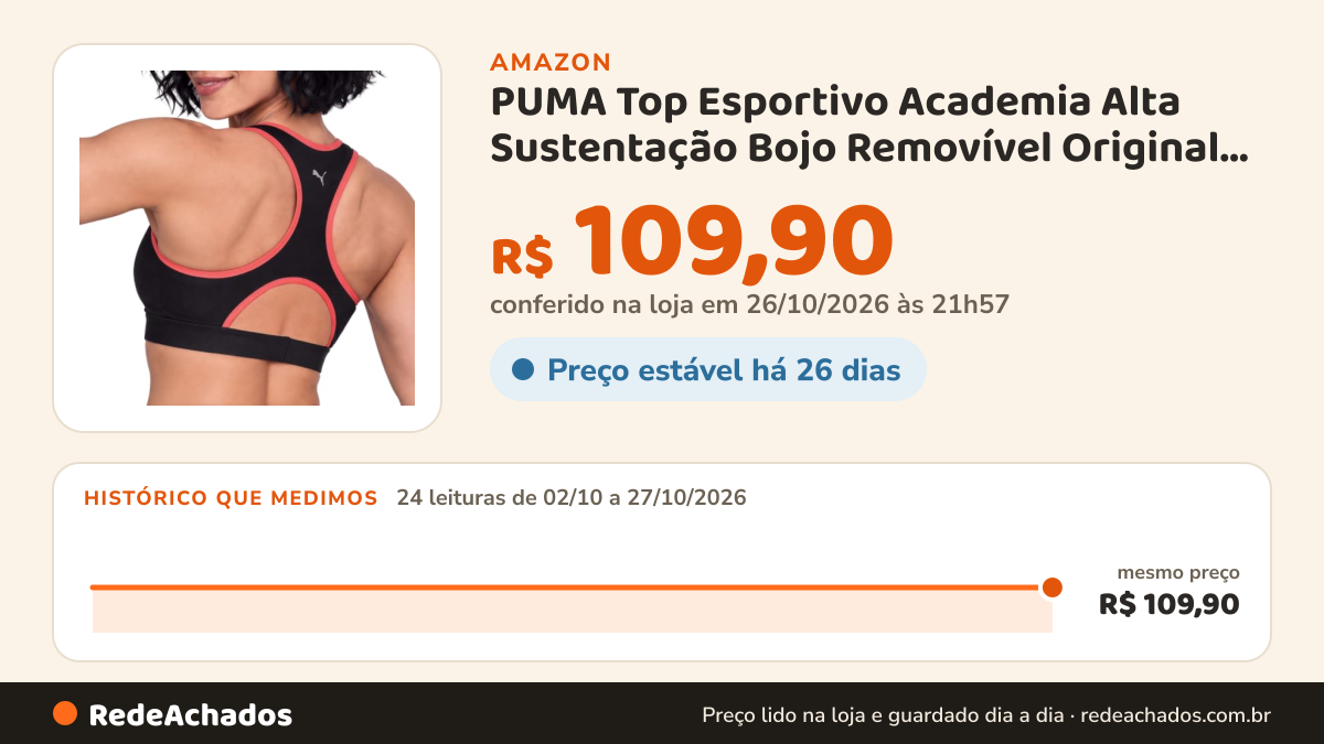 Histórico de preço de PUMA Top Esportivo Academia Alta Sustentação Bojo Removível Original, Preto, GG na Amazon: 24 leituras de 02/10/2026 a 27/10/2026, mesmo preço, R$ 109,90, em todas; R$ 109,90 conferido em 26/10/2026 às 21h57