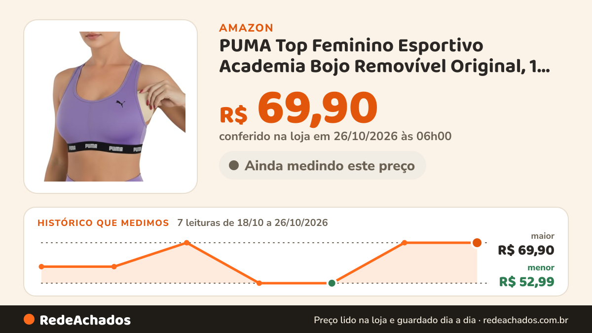 Histórico de preço de PUMA Top Feminino Esportivo Academia Bojo Removível Original, 1 Lavanda, M na Amazon: 7 leituras de 18/10/2026 a 26/10/2026, menor R$ 52,99, maior R$ 69,90; R$ 69,90 conferido em 26/10/2026 às 06h00