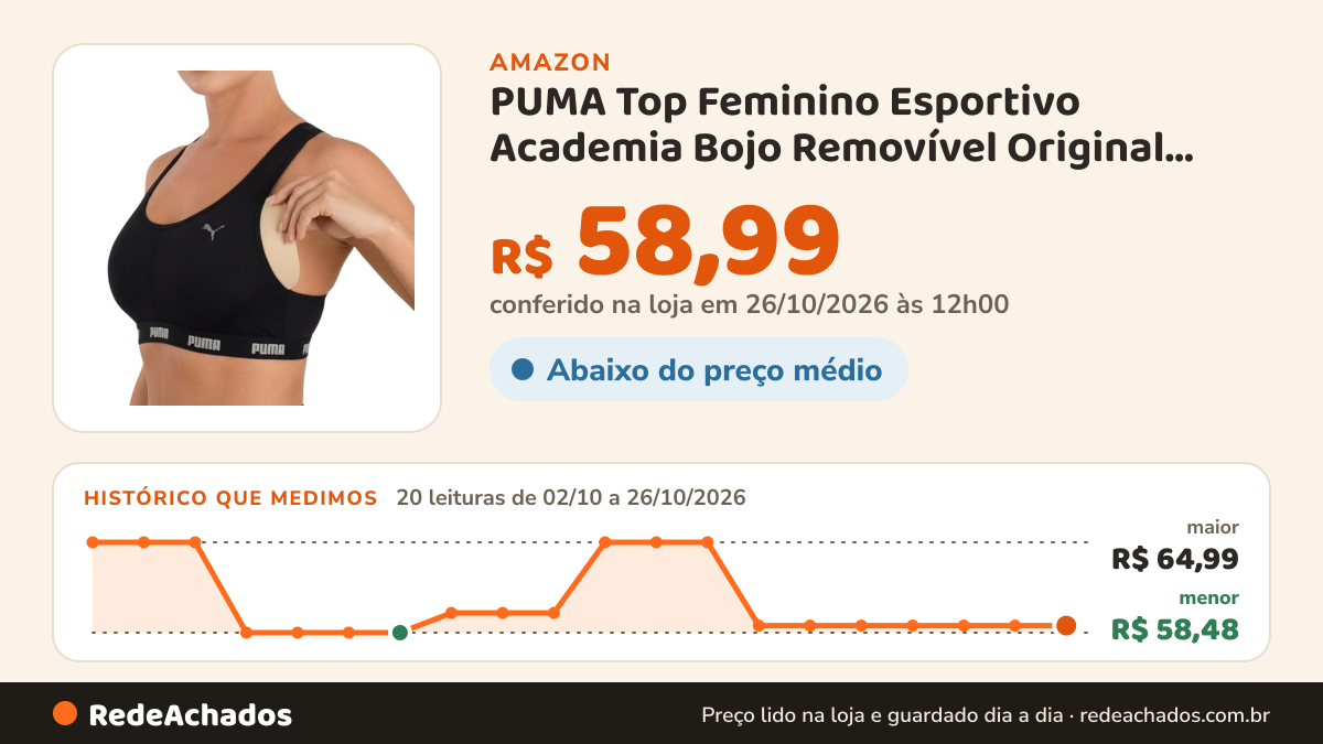 Histórico de preço de PUMA Top Feminino Esportivo Academia Bojo Removível Original, Preto, G na Amazon: 20 leituras de 02/10/2026 a 26/10/2026, menor R$ 58,48, maior R$ 64,99; R$ 58,99 conferido em 26/10/2026 às 12h00