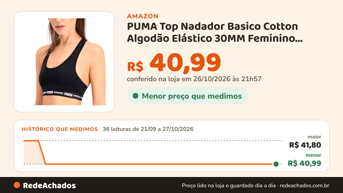 Histórico de preço de PUMA Top Nadador Basico Cotton Algodão Elástico 30MM Feminino Adulto, Preto, G na Amazon: 36 leituras de 21/09/2026 a 27/10/2026, menor R$ 40,99, maior R$ 41,80; R$ 40,99 conferido em 26/10/2026 às 21h57