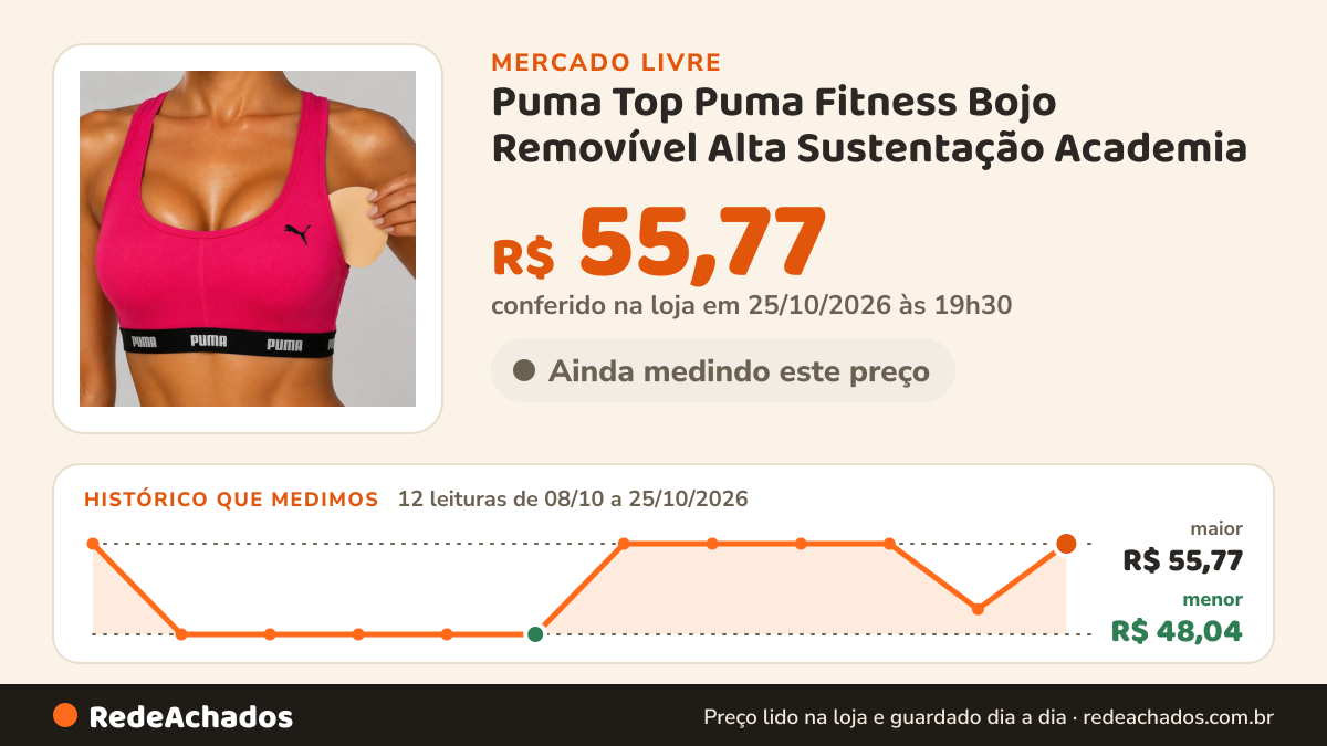 Histórico de preço de Puma Top Puma Fitness Bojo Removível Alta Sustentação Academia no Mercado Livre: 12 leituras de 08/10/2026 a 25/10/2026, menor R$ 48,04, maior R$ 55,77; R$ 55,77 conferido em 25/10/2026 às 19h30