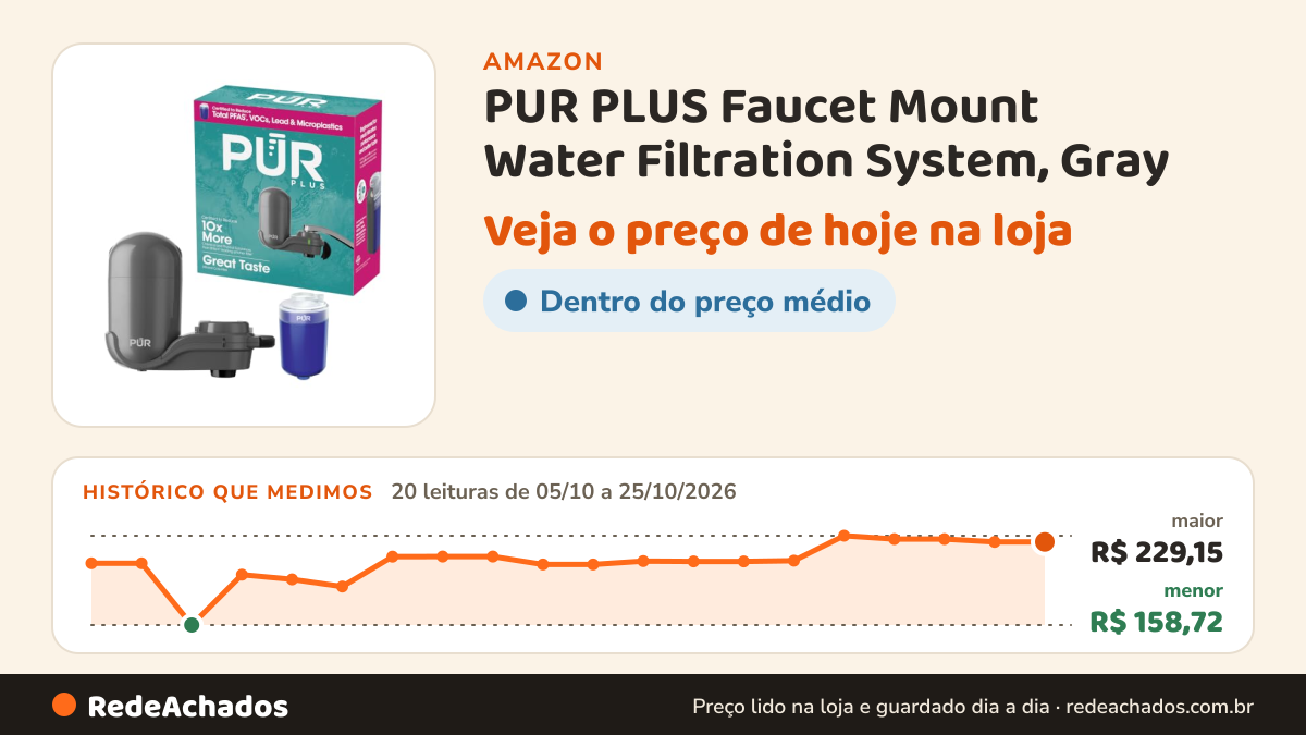 Histórico de preço de PUR PLUS Faucet Mount Water Filtration System, Gray - Vertical Faucet Mount for Crisp… na Amazon: 20 leituras de 05/10/2026 a 25/10/2026, menor R$ 158,72, maior R$ 229,15