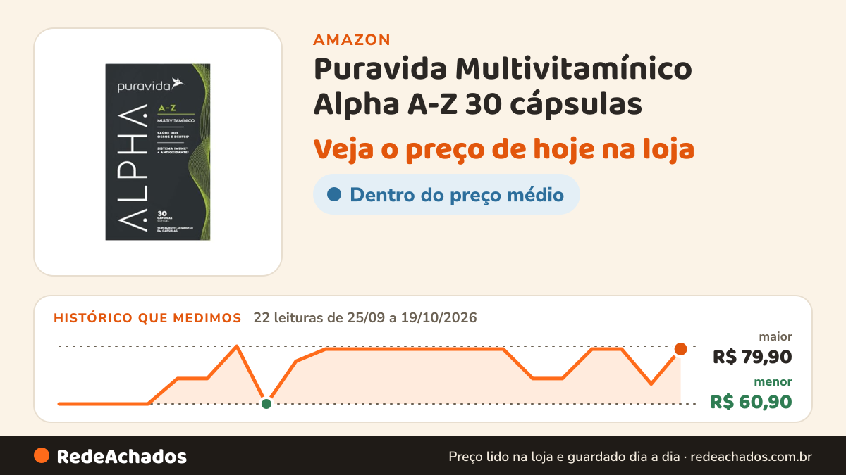 Histórico de preço de Puravida Multivitamínico Alpha A-Z 30 cápsulas na Amazon: 22 leituras de 25/09/2026 a 19/10/2026, menor R$ 60,90, maior R$ 79,90