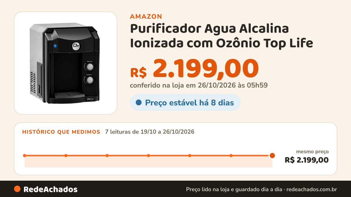 Histórico de preço de Purificador Agua Alcalina Ionizada com Ozônio Top Life (220, Preto) na Amazon: 7 leituras de 19/10/2026 a 26/10/2026, mesmo preço, R$ 2.199,00, em todas; R$ 2.199,00 conferido em 26/10/2026 às 05h59