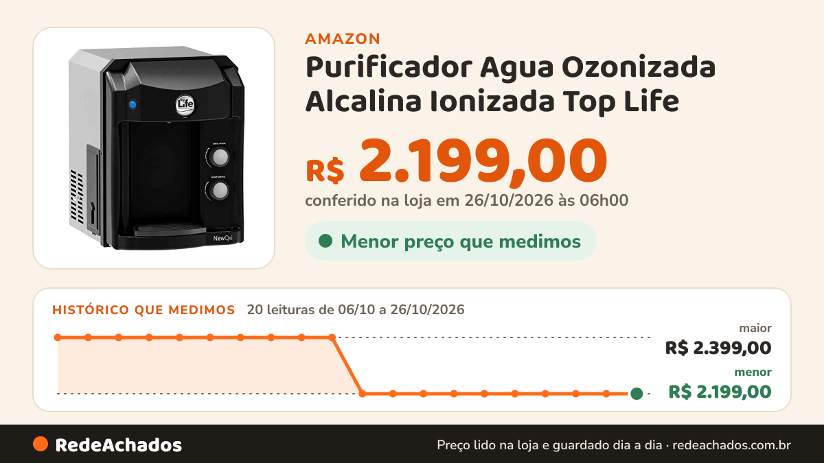 Histórico de preço de Purificador Agua Ozonizada Alcalina Ionizada Top Life - 127V (Preto) na Amazon: 20 leituras de 06/10/2026 a 26/10/2026, menor R$ 2.199,00, maior R$ 2.399,00; R$ 2.199,00 conferido em 26/10/2026 às 06h00