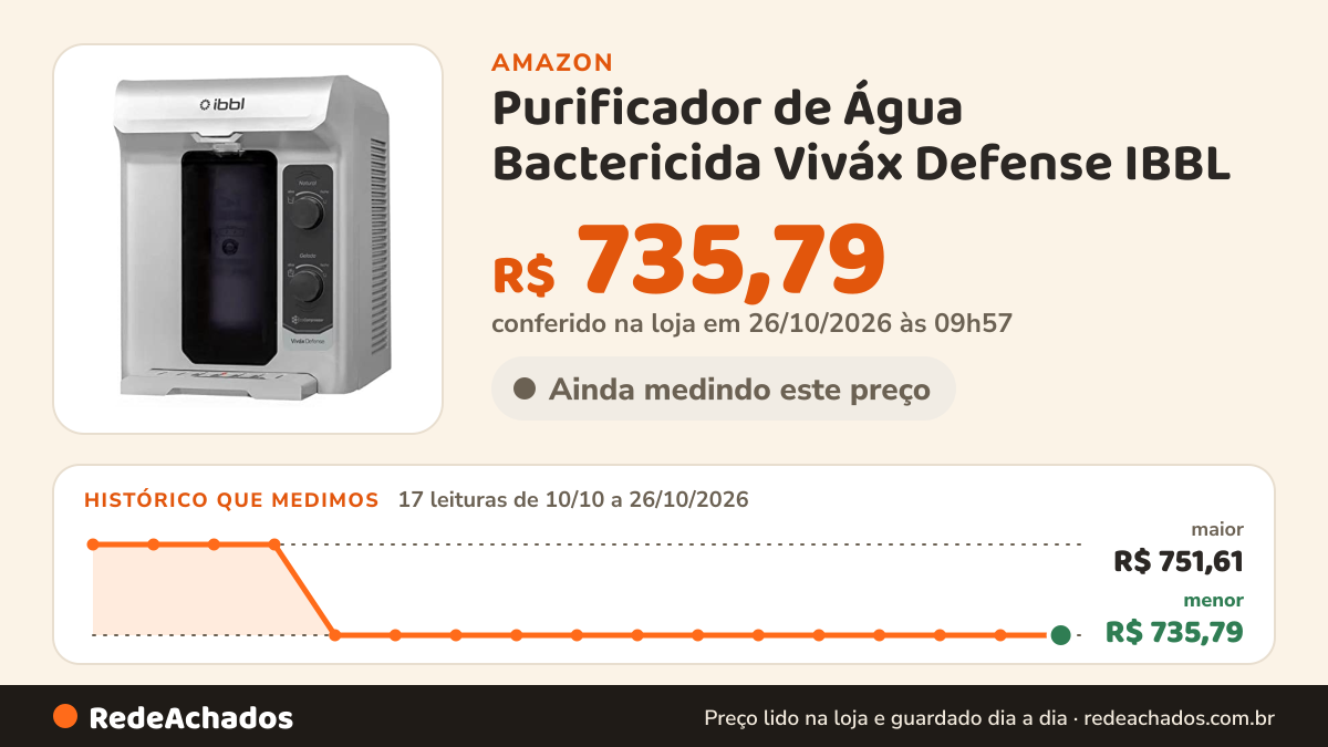 Histórico de preço de Purificador de Água Bactericida Viváx Defense IBBL (110, Prata) na Amazon: 16 leituras de 10/10/2026 a 25/10/2026, menor R$ 735,79, maior R$ 751,61; R$ 735,79 conferido em 25/10/2026 às 05h59