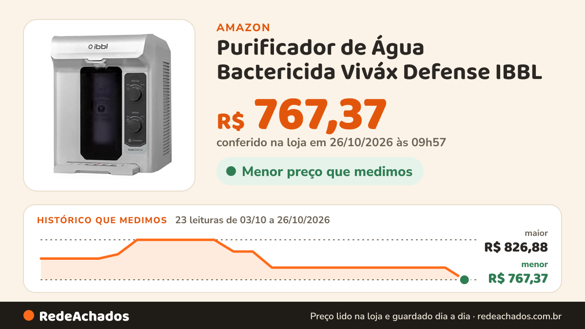 Histórico de preço de Purificador de Água Bactericida Viváx Defense IBBL (220, Prata) na Amazon: 23 leituras de 03/10/2026 a 26/10/2026, menor R$ 767,37, maior R$ 826,88; R$ 767,37 conferido em 26/10/2026 às 09h57