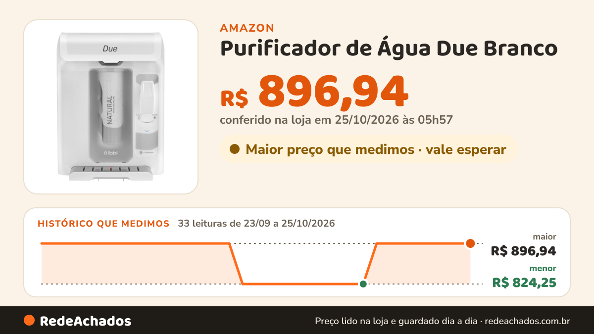 Histórico de preço de Purificador de Água Due Branco - IBBL (110, Volts) na Amazon: 33 leituras de 23/09/2026 a 25/10/2026, menor R$ 824,25, maior R$ 896,94; R$ 896,94 conferido em 25/10/2026 às 05h57