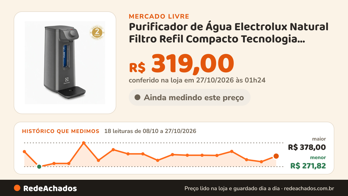 Histórico de preço de Purificador de Água Electrolux Natural Filtro Refil Compacto Tecnologia Acqua Pu no Mercado Livre: 18 leituras de 08/10/2026 a 27/10/2026, menor R$ 271,82, maior R$ 378,00; R$ 319,00 conferido em 27/10/2026 às 01h24
