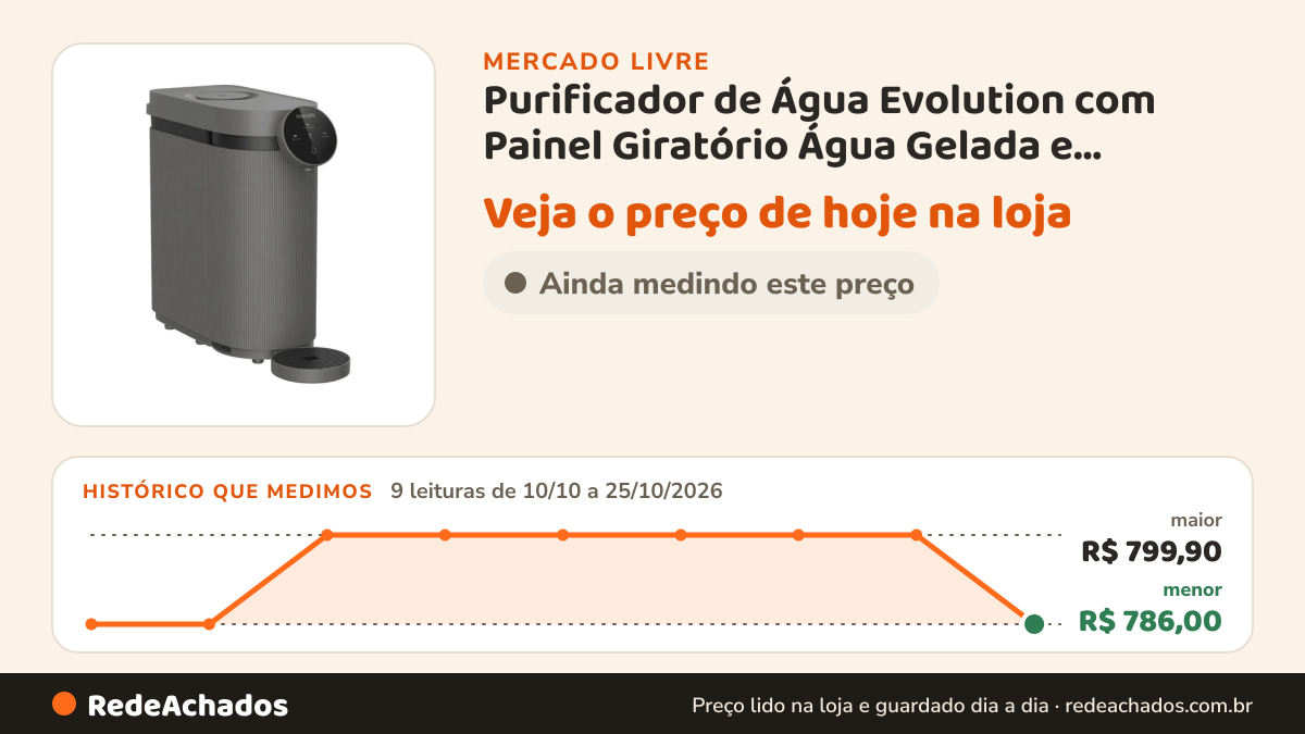 Histórico de preço de Purificador de Água Evolution com Painel Giratório Água Gelada e Natural Bivolt no Mercado Livre: 9 leituras de 10/10/2026 a 25/10/2026, menor R$ 786,00, maior R$ 799,90
