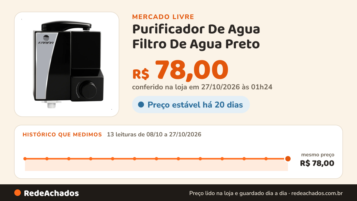 Histórico de preço de Purificador De Agua Filtro De Agua Preto no Mercado Livre: 13 leituras de 08/10/2026 a 27/10/2026, mesmo preço, R$ 78,00, em todas; R$ 78,00 conferido em 27/10/2026 às 01h24