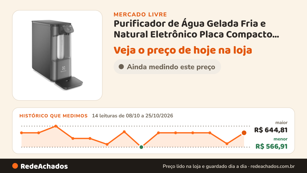 Histórico de preço de Purificador de Água Gelada Fria e Natural Eletrônico Placa Compacto Electrolux PE12G com… no Mercado Livre: 14 leituras de 08/10/2026 a 25/10/2026, menor R$ 566,91, maior R$ 644,81