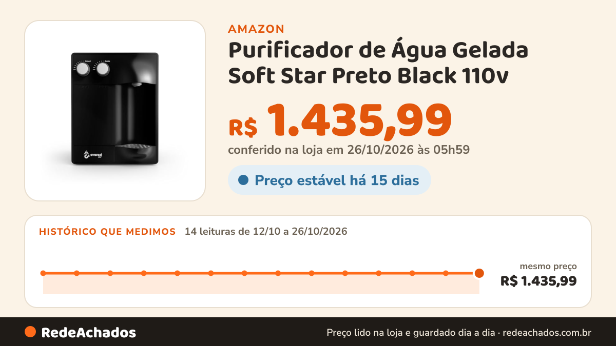 Histórico de preço de Purificador de Água Gelada Soft Star Preto Black 110v na Amazon: 14 leituras de 12/10/2026 a 26/10/2026, mesmo preço, R$ 1.435,99, em todas; R$ 1.435,99 conferido em 26/10/2026 às 05h59
