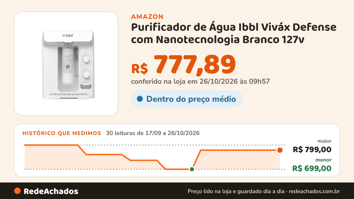 Histórico de preço de Purificador de Água Ibbl Viváx Defense com Nanotecnologia Branco 127v na Amazon: 30 leituras de 17/09/2026 a 26/10/2026, menor R$ 699,00, maior R$ 799,00; R$ 777,89 conferido em 26/10/2026 às 09h57