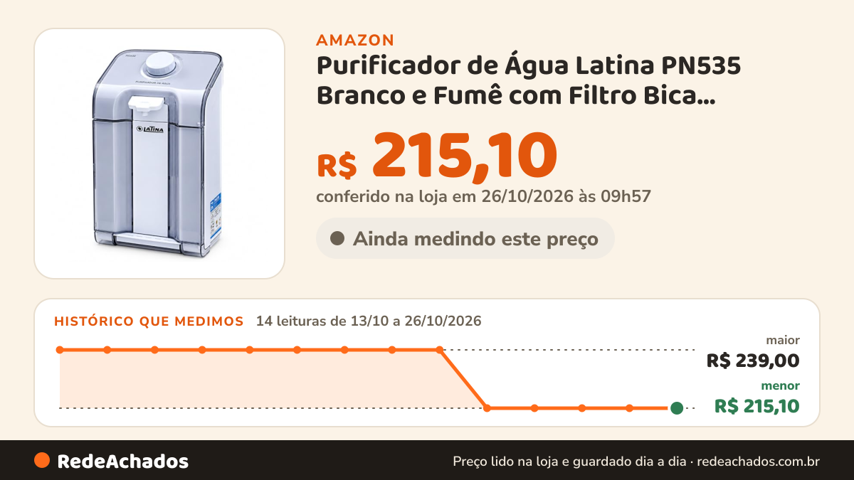 Histórico de preço de Purificador de Água Latina PN535 Branco e Fumê com Filtro Bica Retrátil Fluxo Contínuo Sem… na Amazon: 14 leituras de 13/10/2026 a 26/10/2026, menor R$ 215,10, maior R$ 239,00; R$ 215,10 conferido em 26/10/2026 às 09h57