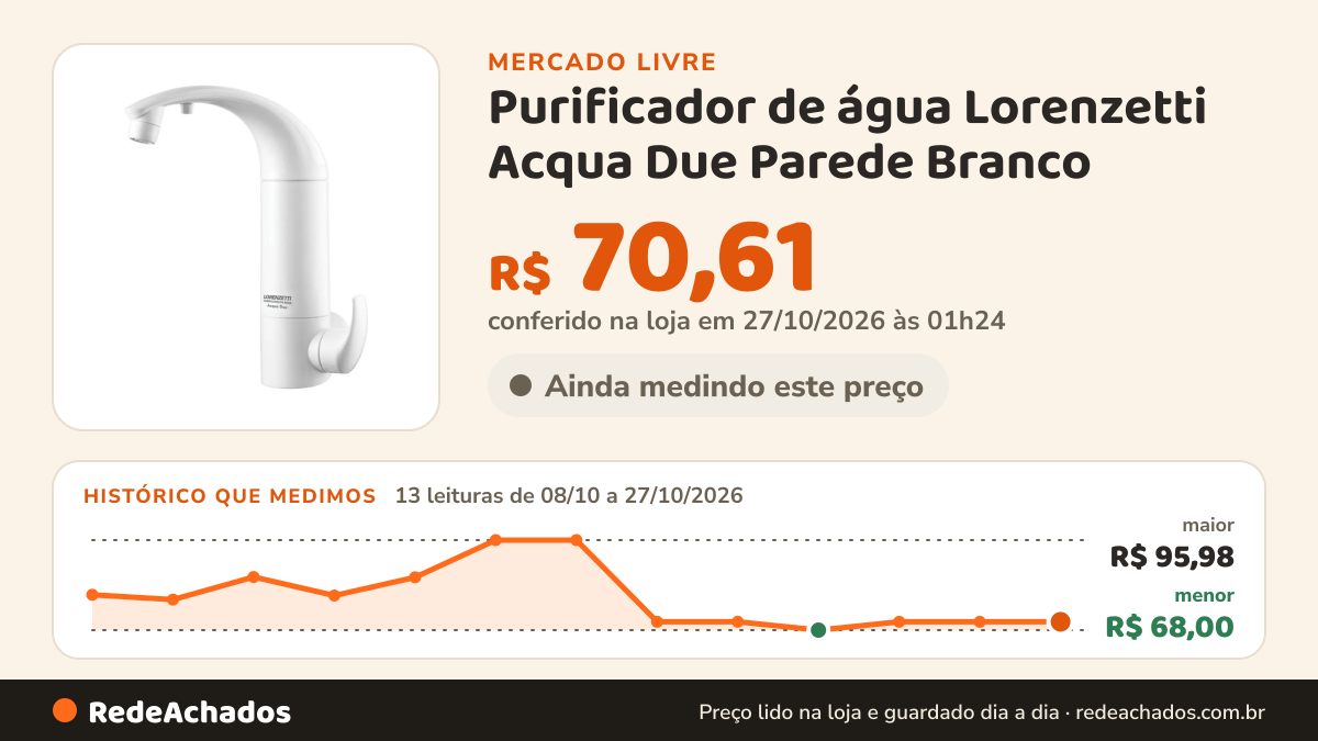 Histórico de preço de Purificador de água Lorenzetti Acqua Due Parede Branco no Mercado Livre: 13 leituras de 08/10/2026 a 27/10/2026, menor R$ 68,00, maior R$ 95,98; R$ 70,61 conferido em 27/10/2026 às 01h24