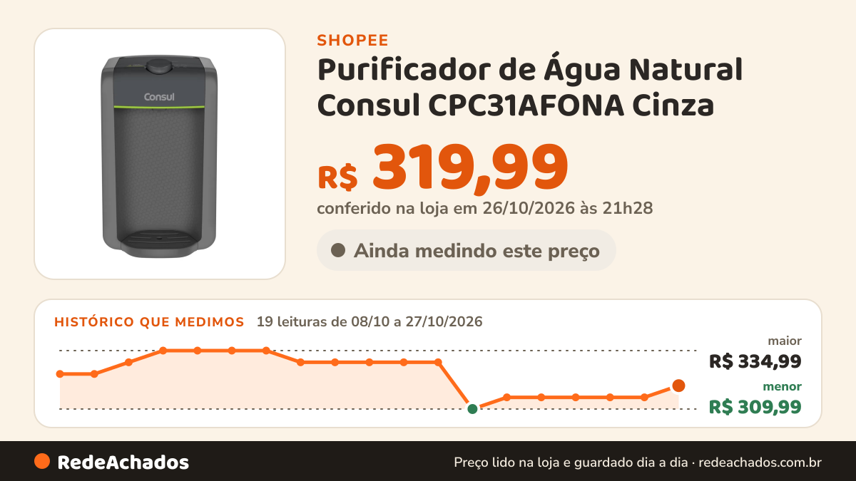 Histórico de preço de Purificador de Água Natural Consul CPC31AFONA Cinza na Shopee: 19 leituras de 08/10/2026 a 27/10/2026, menor R$ 309,99, maior R$ 334,99; R$ 319,99 conferido em 26/10/2026 às 21h28