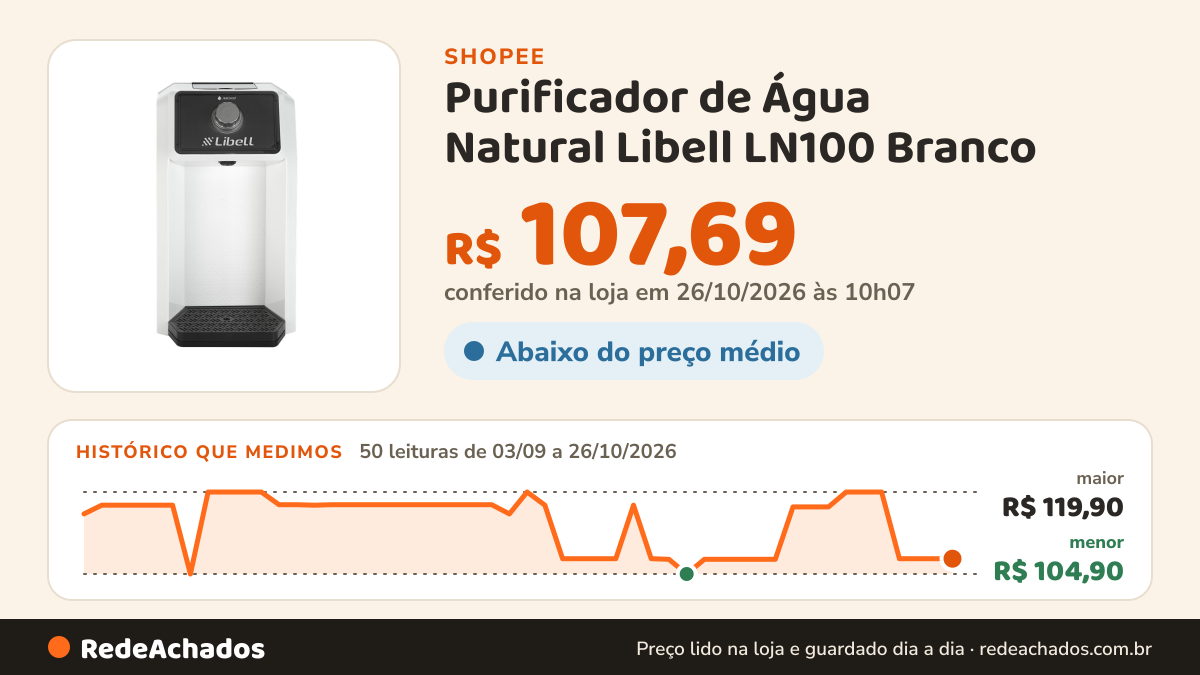 Histórico de preço de Purificador de Água Natural Libell LN100 Branco na Shopee: 50 leituras de 03/09/2026 a 26/10/2026, menor R$ 104,90, maior R$ 119,90; R$ 107,69 conferido em 26/10/2026 às 10h07