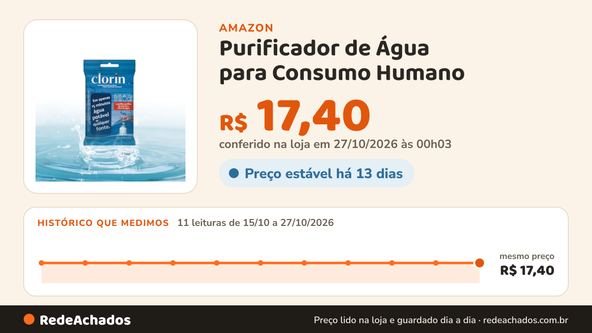 Histórico de preço de Purificador de Água para Consumo Humano - Clorin 1 na Amazon: 11 leituras de 15/10/2026 a 27/10/2026, mesmo preço, R$ 17,40, em todas; R$ 17,40 conferido em 27/10/2026 às 00h03