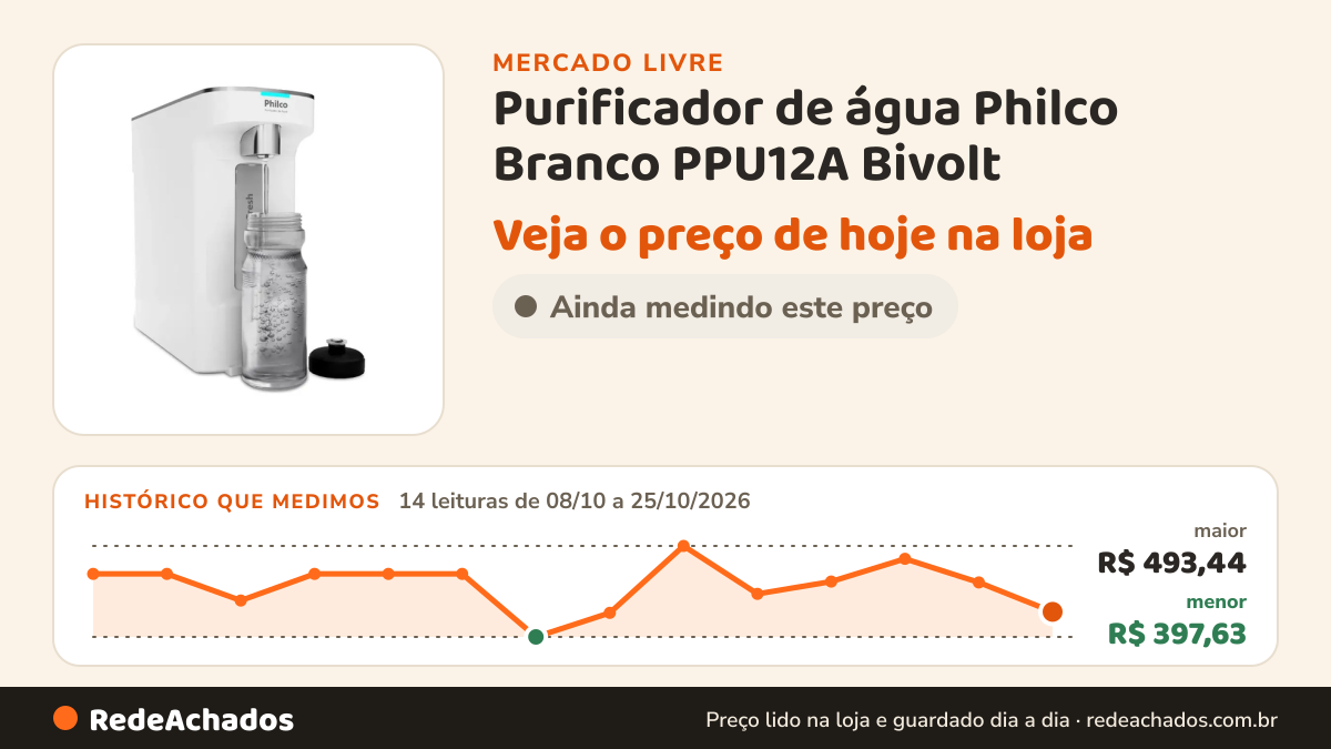 Histórico de preço de Purificador de água Philco Branco PPU12A Bivolt no Mercado Livre: 14 leituras de 08/10/2026 a 25/10/2026, menor R$ 397,63, maior R$ 493,44