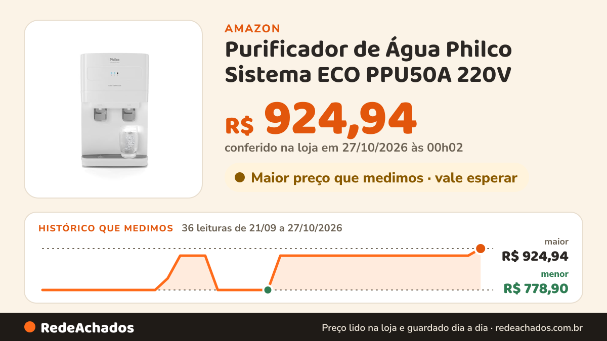 Histórico de preço de Purificador de Água Philco Sistema ECO PPU50A 220V na Amazon: 36 leituras de 21/09/2026 a 27/10/2026, menor R$ 778,90, maior R$ 924,94; R$ 924,94 conferido em 27/10/2026 às 00h02