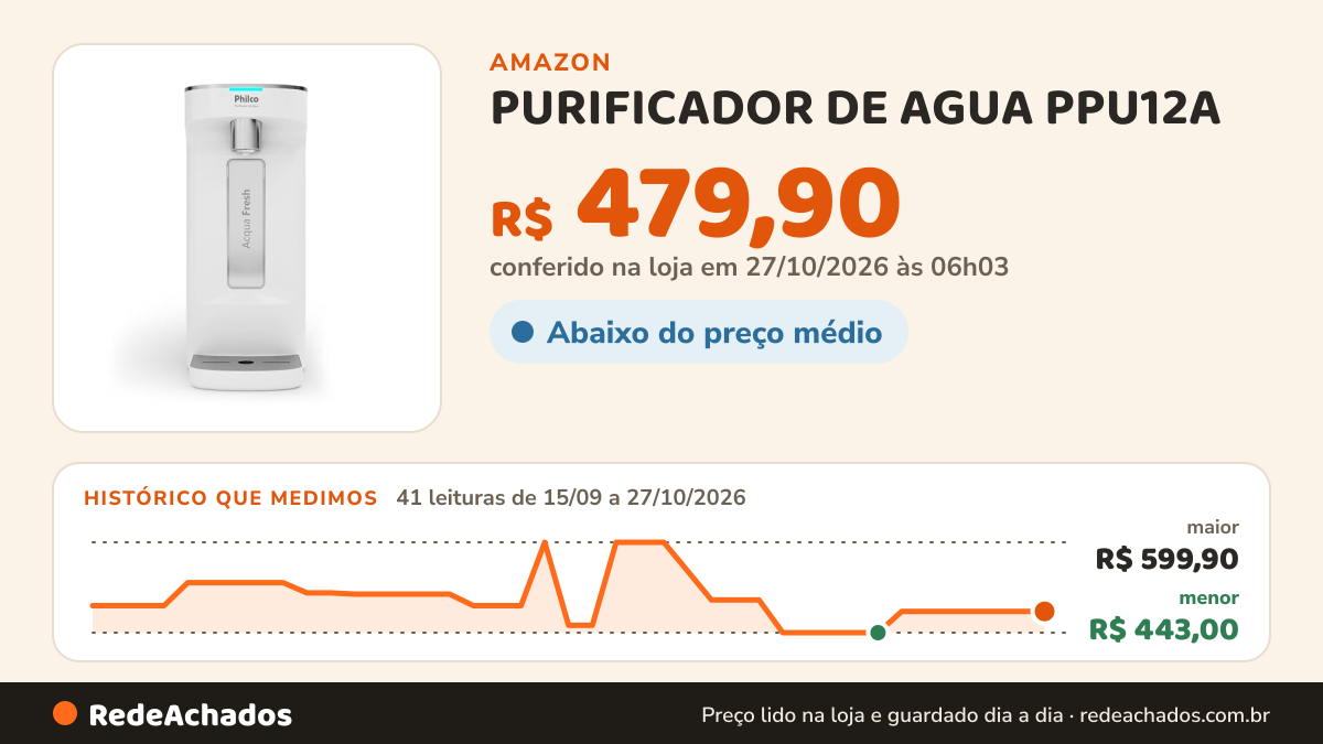 Histórico de preço de PURIFICADOR DE AGUA PPU12A na Amazon: 40 leituras de 15/09/2026 a 25/10/2026, menor R$ 443,00, maior R$ 599,90