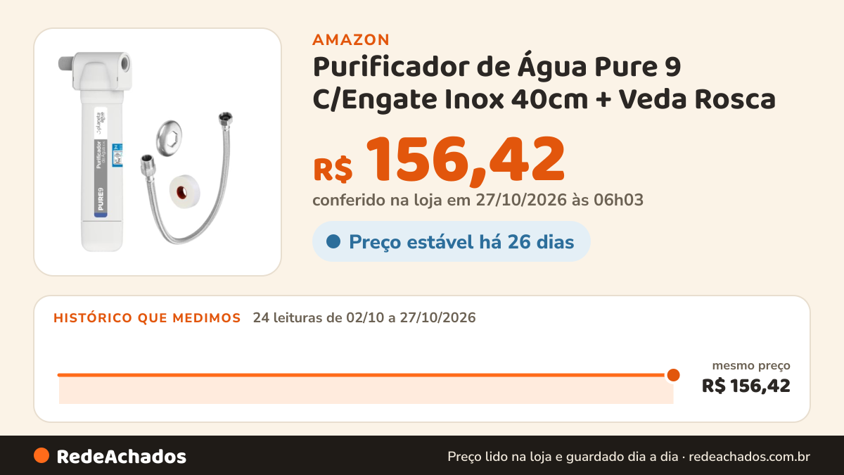 Histórico de preço de Purificador de Água Pure 9 C/Engate Inox 40cm + Veda Rosca na Amazon: 23 leituras de 02/10/2026 a 25/10/2026, mesmo preço, R$ 156,42, em todas