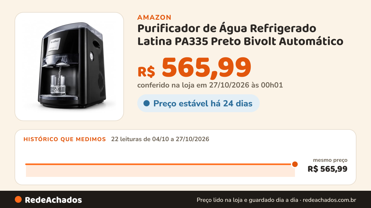 Histórico de preço de Purificador de Água Refrigerado Latina PA335 Preto Bivolt Automático na Amazon: 22 leituras de 04/10/2026 a 27/10/2026, mesmo preço, R$ 565,99, em todas; R$ 565,99 conferido em 27/10/2026 às 00h01