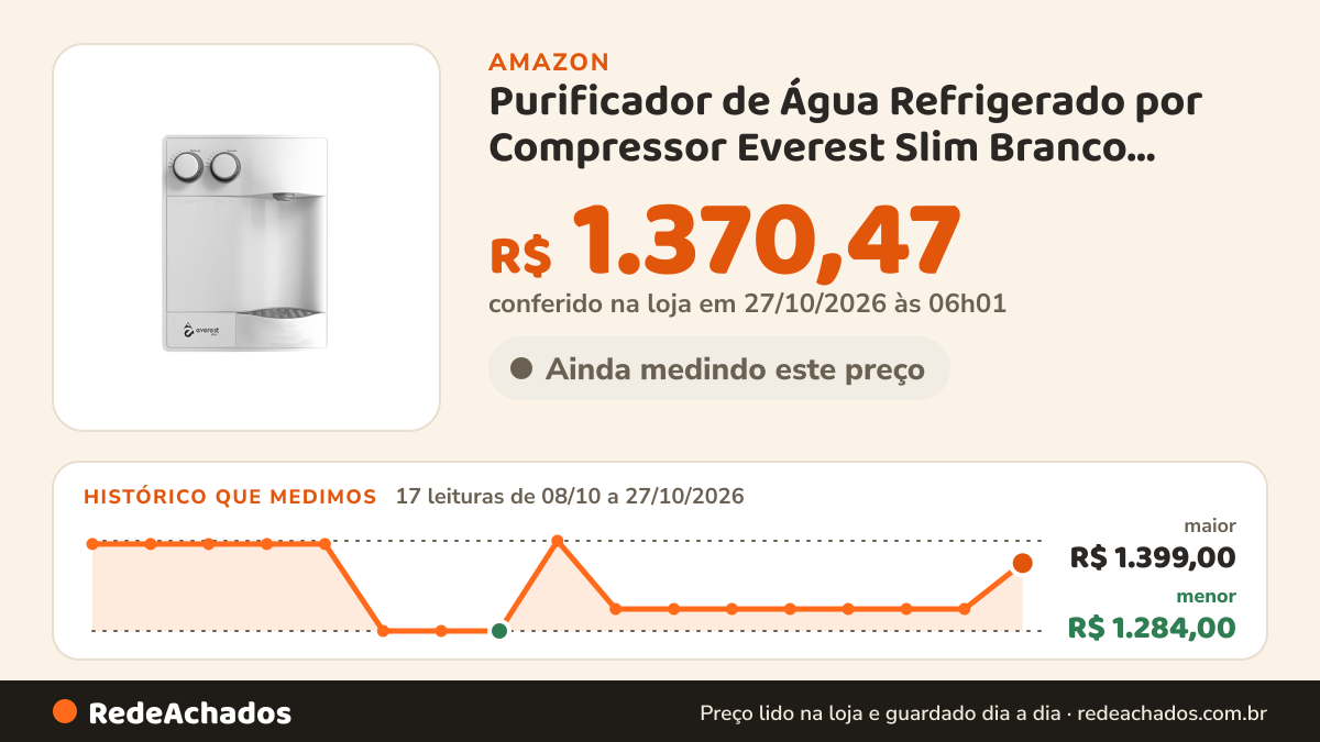 Histórico de preço de Purificador de Água Refrigerado por Compressor Everest Slim Branco 220V/60Hz na Amazon: 17 leituras de 08/10/2026 a 27/10/2026, menor R$ 1.284,00, maior R$ 1.399,00; R$ 1.370,47 conferido em 27/10/2026 às 06h01
