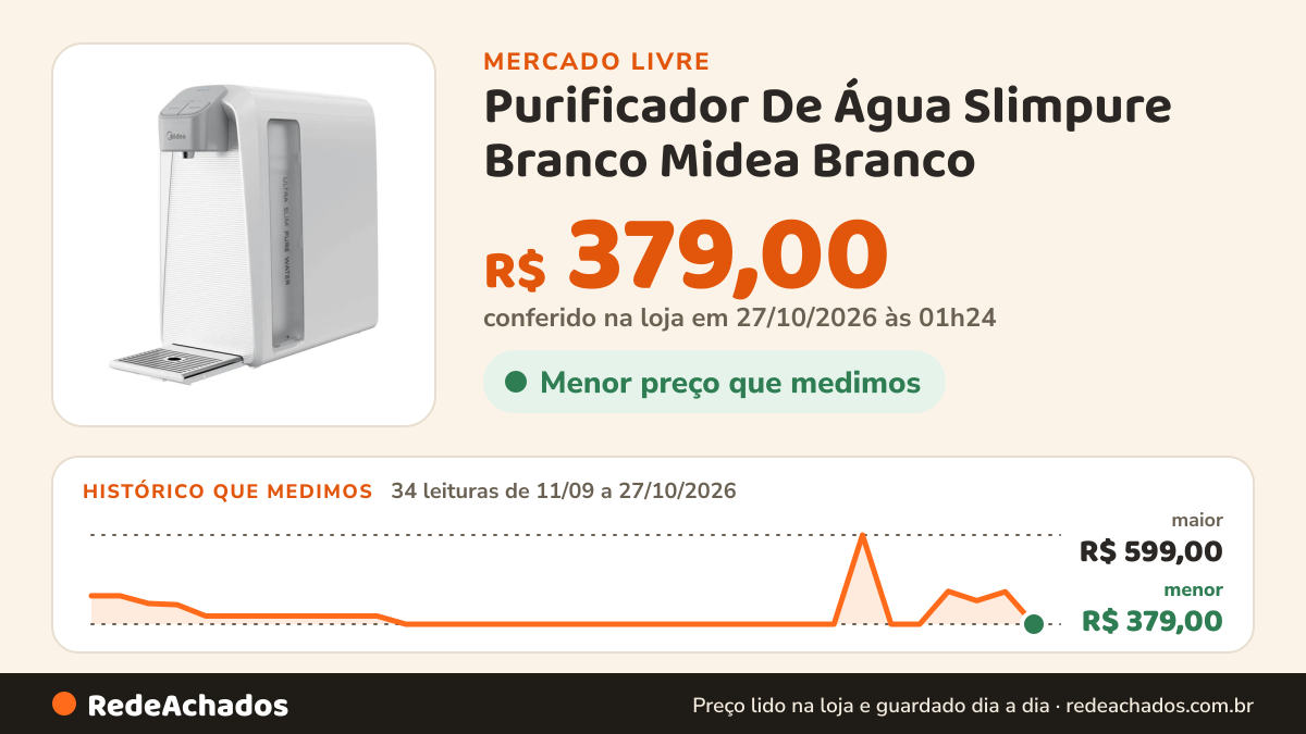 Histórico de preço de Purificador De Água Slimpure Branco Midea Branco no Mercado Livre: 34 leituras de 11/09/2026 a 27/10/2026, menor R$ 379,00, maior R$ 599,00; R$ 379,00 conferido em 27/10/2026 às 01h24