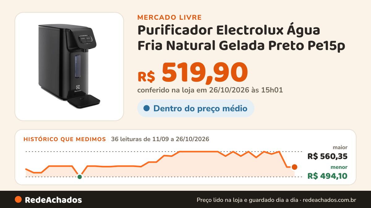 Histórico de preço de Purificador Electrolux Água Fria Natural Gelada Preto Pe15p no Mercado Livre: 36 leituras de 11/09/2026 a 26/10/2026, menor R$ 494,10, maior R$ 560,35; R$ 519,90 conferido em 26/10/2026 às 15h01