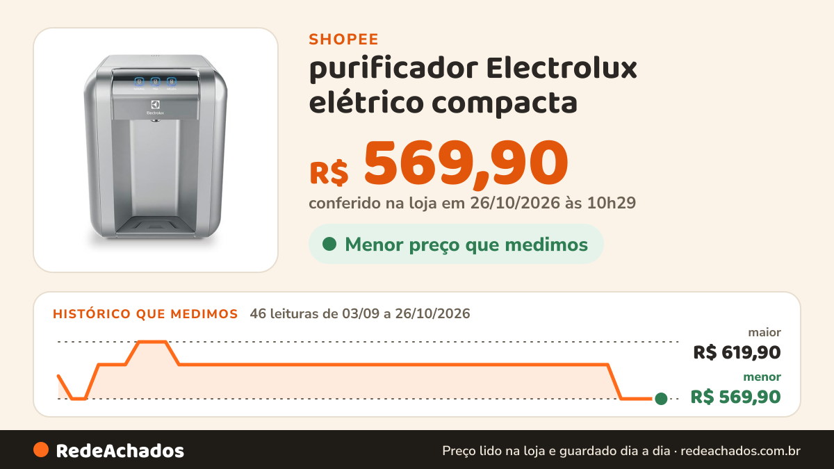 Histórico de preço de purificador Electrolux elétrico compacta na Shopee: 45 leituras de 03/09/2026 a 25/10/2026, menor R$ 569,90, maior R$ 619,90; R$ 569,90 conferido em 25/10/2026 às 09h14