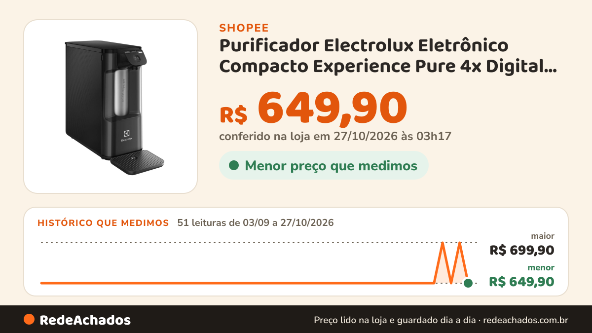 Histórico de preço de Purificador Electrolux Eletrônico Compacto Experience Pure 4x Digital Cinza (PE12G) na Shopee: 51 leituras de 03/09/2026 a 27/10/2026, menor R$ 649,90, maior R$ 699,90; R$ 649,90 conferido em 27/10/2026 às 03h17