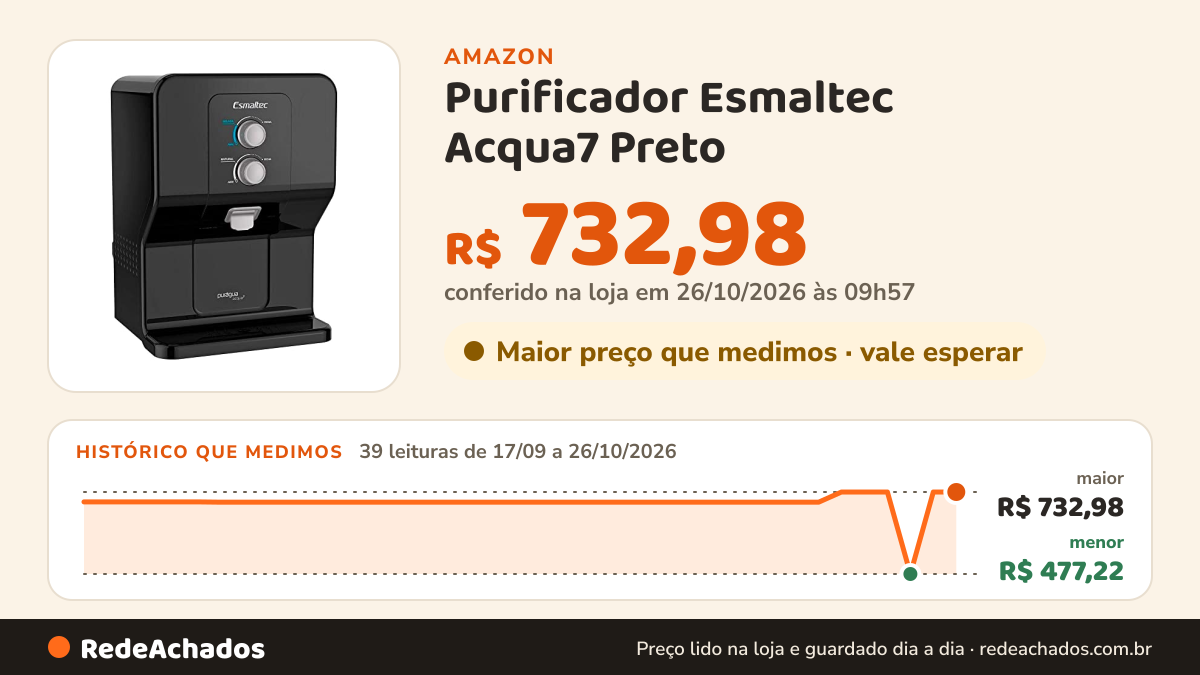 Histórico de preço de Purificador Esmaltec Acqua7 Preto - 127V na Amazon: 38 leituras de 17/09/2026 a 25/10/2026, menor R$ 477,22, maior R$ 732,98; R$ 732,98 conferido em 25/10/2026 às 12h00