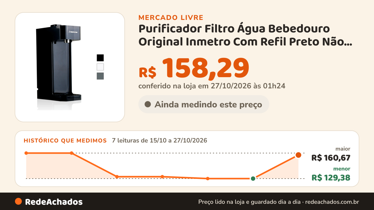 Histórico de preço de Purificador Filtro Água Bebedouro Original Inmetro Com Refil Preto Não Vai Na Tomada no Mercado Livre: 7 leituras de 15/10/2026 a 27/10/2026, menor R$ 129,38, maior R$ 160,67; R$ 158,29 conferido em 27/10/2026 às 01h24