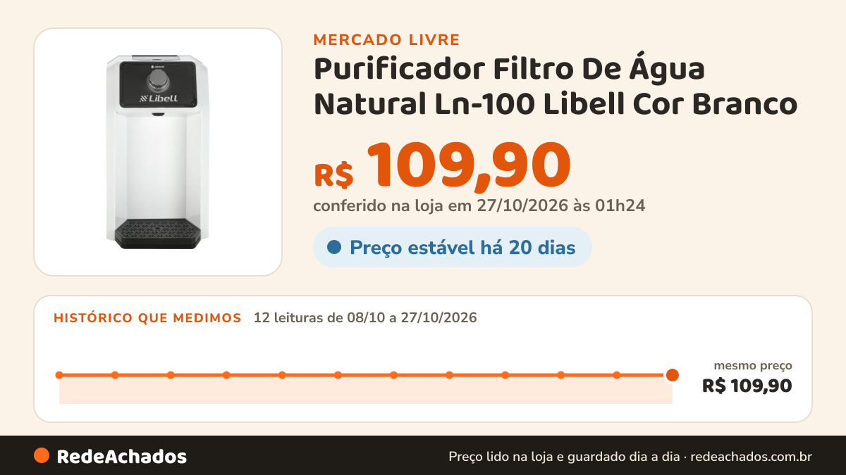 Histórico de preço de Purificador Filtro De Água Natural Ln-100 Libell Cor Branco no Mercado Livre: 12 leituras de 08/10/2026 a 27/10/2026, mesmo preço, R$ 109,90, em todas; R$ 109,90 conferido em 27/10/2026 às 01h24