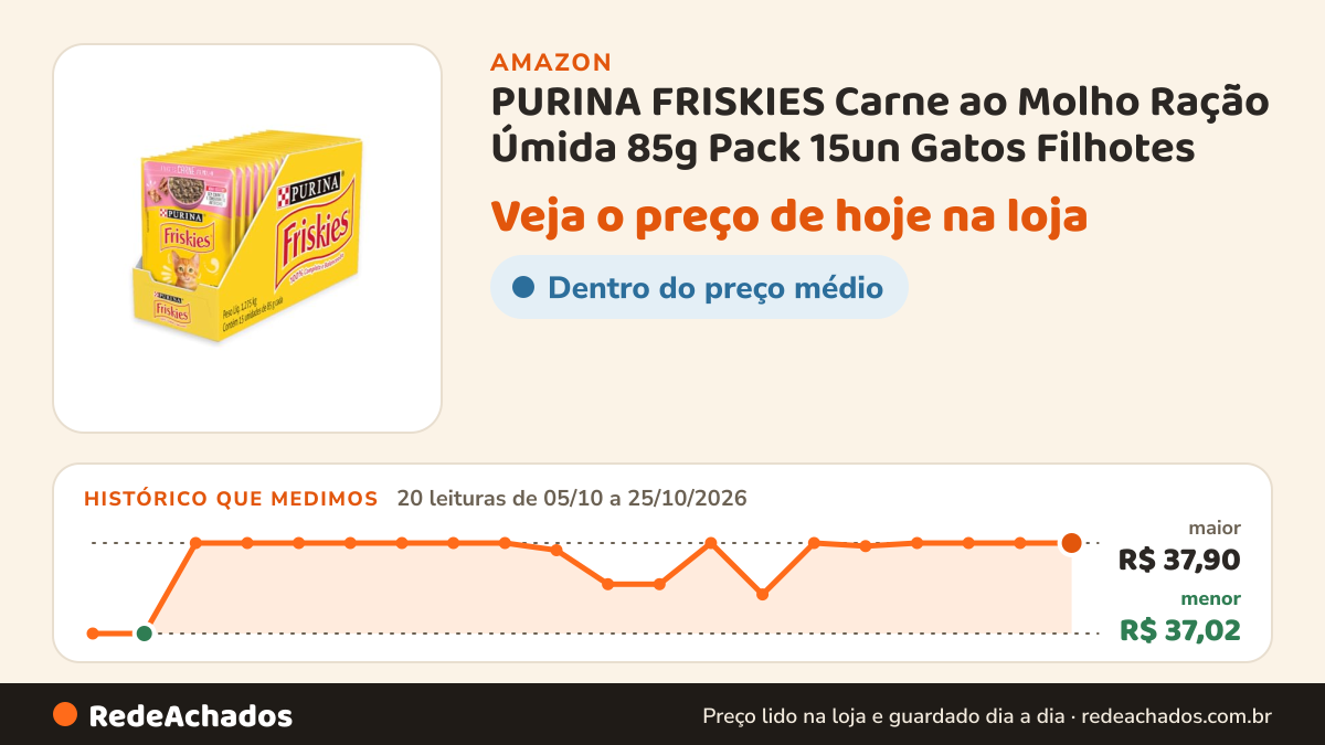 Histórico de preço de PURINA FRISKIES Carne ao Molho Ração Úmida 85g Pack 15un Gatos Filhotes na Amazon: 20 leituras de 05/10/2026 a 25/10/2026, menor R$ 37,02, maior R$ 37,90