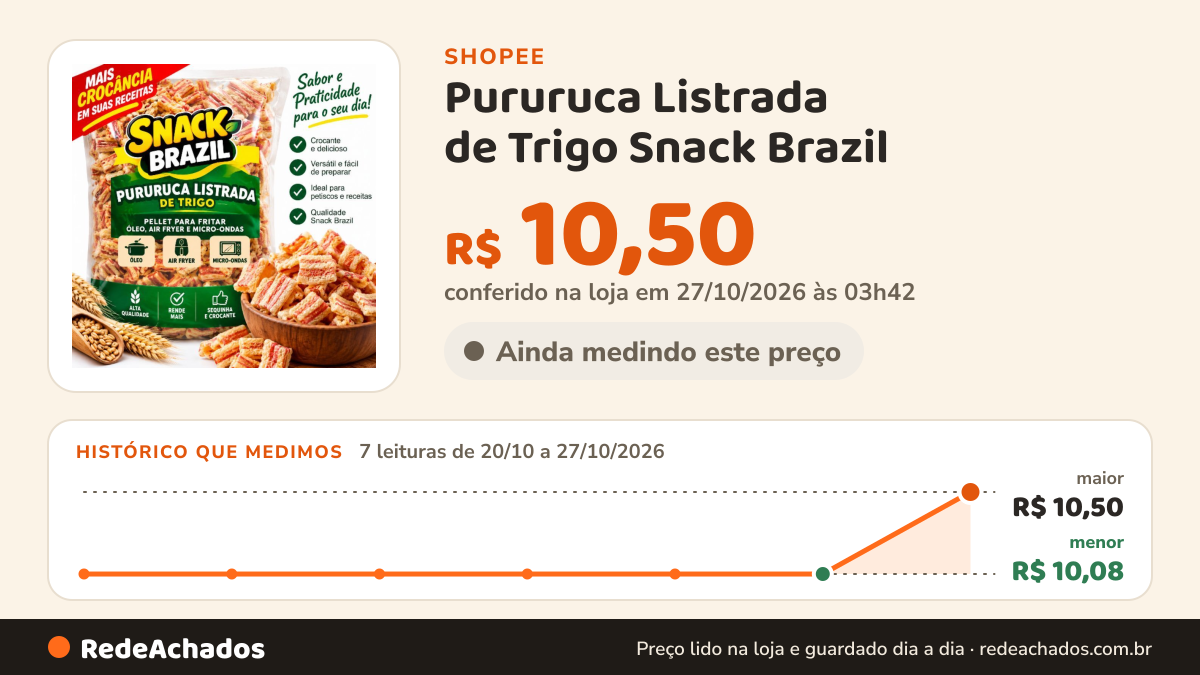 Histórico de preço de Pururuca Listrada de Trigo Snack Brazil | Pellet para Fritar | Óleo, Air Fryer e… na Shopee: 7 leituras de 20/10/2026 a 27/10/2026, menor R$ 10,08, maior R$ 10,50; R$ 10,50 conferido em 27/10/2026 às 03h42