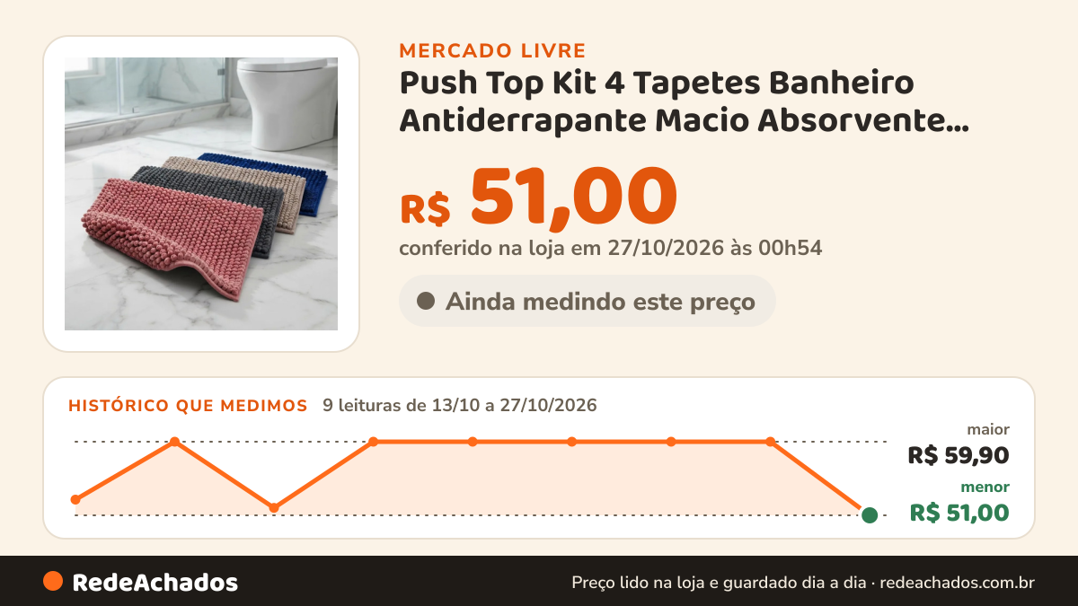 Histórico de preço de Push Top Kit 4 Tapetes Banheiro Antiderrapante Macio Absorvente Aleatório Bolinha no Mercado Livre: 9 leituras de 13/10/2026 a 27/10/2026, menor R$ 51,00, maior R$ 59,90; R$ 51,00 conferido em 27/10/2026 às 00h54