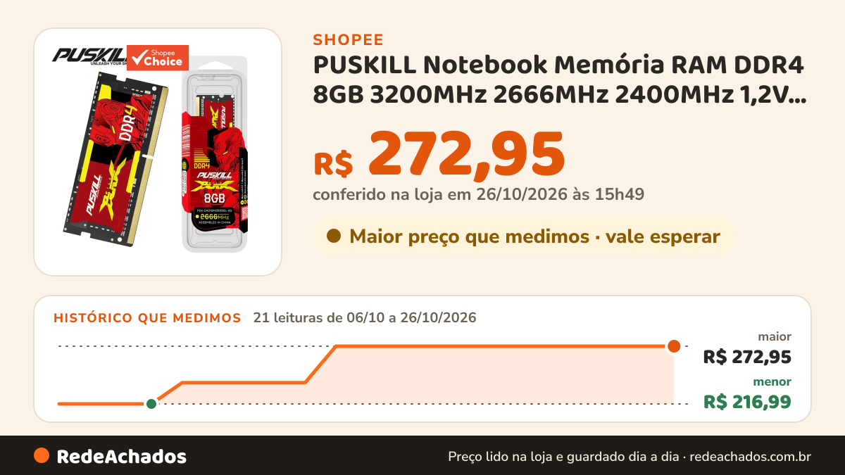 Histórico de preço de PUSKILL Notebook Memória RAM DDR4 8GB 3200MHz 2666MHz 2400MHz 1,2V SODIMM para Laptop na Shopee: 21 leituras de 06/10/2026 a 26/10/2026, menor R$ 216,99, maior R$ 272,95; R$ 272,95 conferido em 26/10/2026 às 15h49