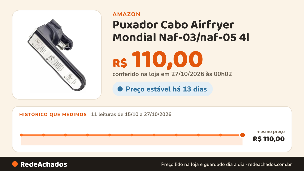 Histórico de preço de Puxador Cabo Airfryer Mondial Naf-03/naf-05 4l na Amazon: 11 leituras de 15/10/2026 a 27/10/2026, mesmo preço, R$ 110,00, em todas; R$ 110,00 conferido em 27/10/2026 às 00h02