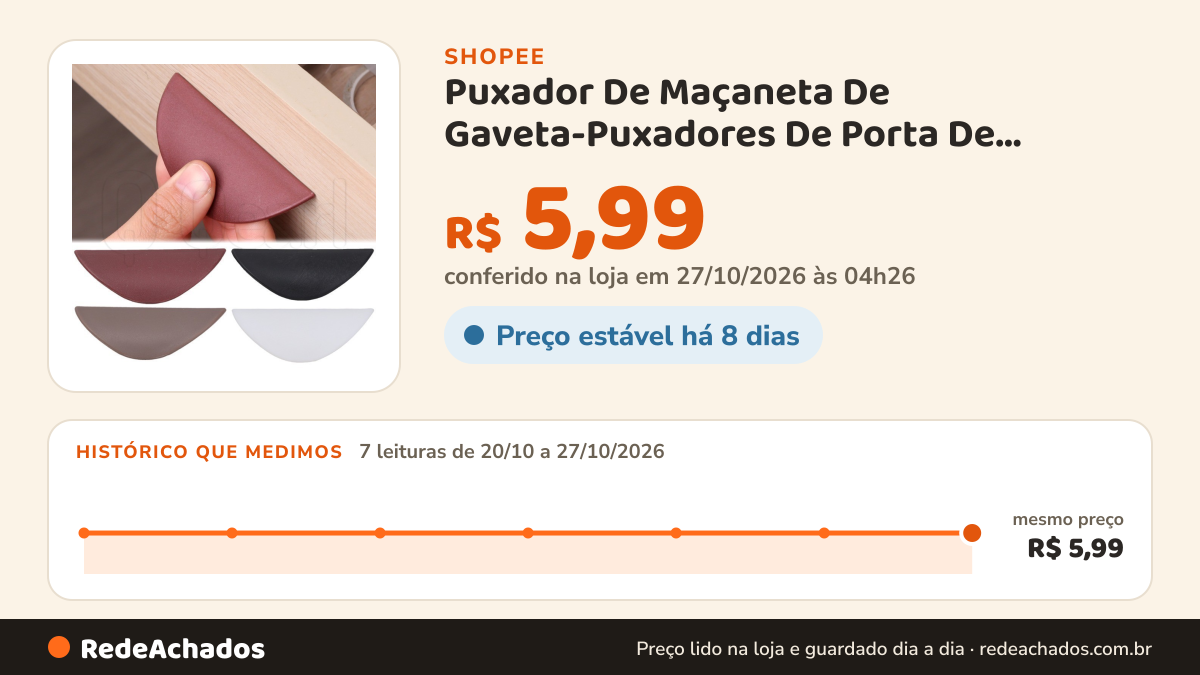 Histórico de preço de Puxador De Maçaneta De Gaveta-Puxadores De Porta De Guarda-Roupa-Auto-Adesivo , Sem… na Shopee: 7 leituras de 20/10/2026 a 27/10/2026, mesmo preço, R$ 5,99, em todas; R$ 5,99 conferido em 27/10/2026 às 04h26