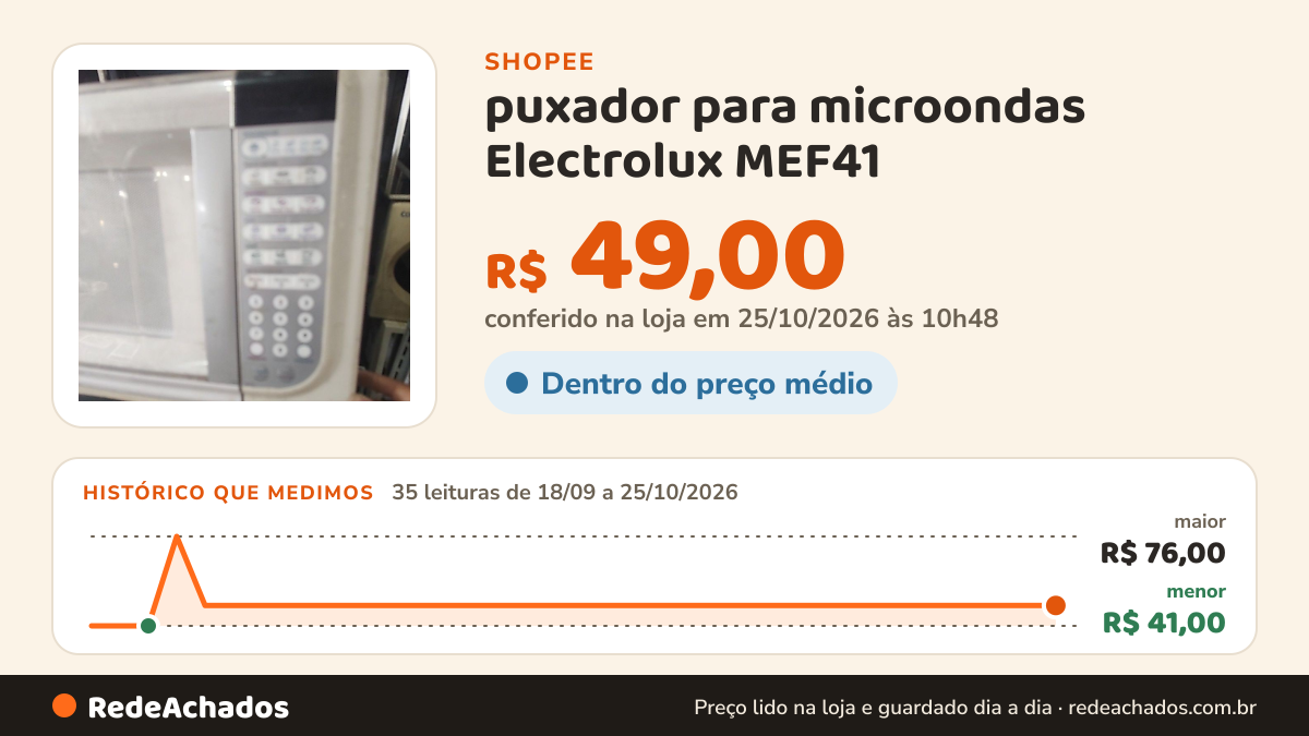 Histórico de preço de puxador para microondas Electrolux MEF41 na Shopee: 35 leituras de 18/09/2026 a 25/10/2026, menor R$ 41,00, maior R$ 76,00; R$ 49,00 conferido em 25/10/2026 às 10h48