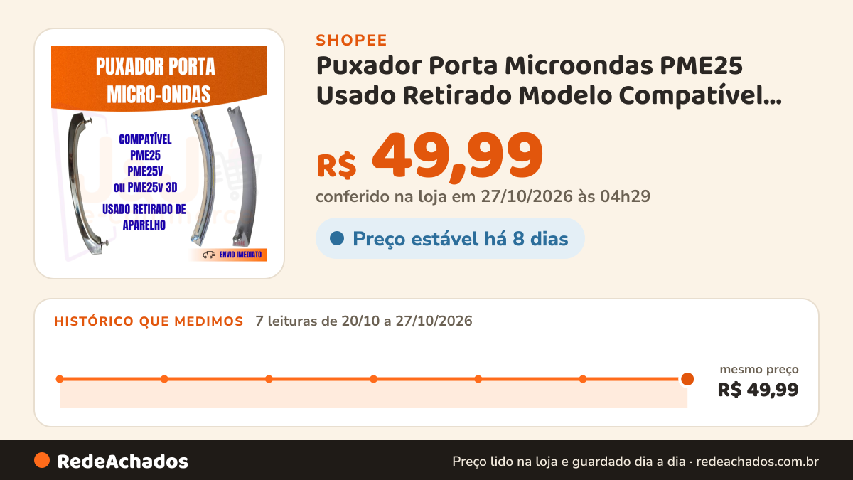 Histórico de preço de Puxador Porta Microondas PME25 Usado Retirado Modelo Compatível Philco PME25 na Shopee: 7 leituras de 20/10/2026 a 27/10/2026, mesmo preço, R$ 49,99, em todas; R$ 49,99 conferido em 27/10/2026 às 04h29