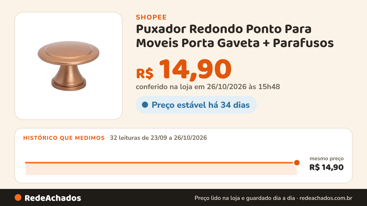 Histórico de preço de Puxador Redondo Ponto Para Moveis Porta Gaveta + Parafusos na Shopee: 31 leituras de 23/09/2026 a 25/10/2026, mesmo preço, R$ 14,90, em todas; R$ 14,90 conferido em 25/10/2026 às 10h39