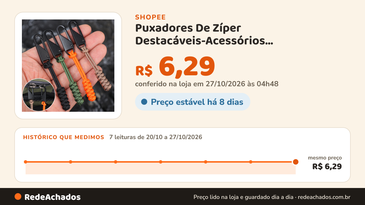 Histórico de preço de Puxadores De Zíper Destacáveis-Acessórios Substituíveis-Cabeça De Puxar Para Bolsa… na Shopee: 7 leituras de 20/10/2026 a 27/10/2026, mesmo preço, R$ 6,29, em todas; R$ 6,29 conferido em 27/10/2026 às 04h48