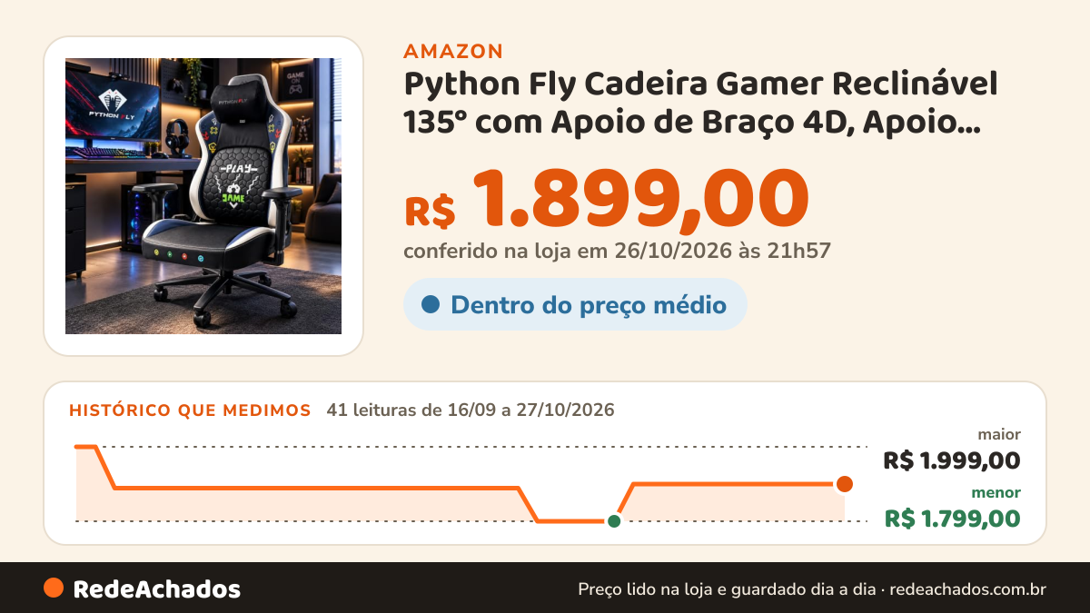 Histórico de preço de Python Fly Cadeira Gamer Reclinável 135° com Apoio de Braço 4D, Apoio Lombar Ajustável e… na Amazon: 41 leituras de 16/09/2026 a 27/10/2026, menor R$ 1.799,00, maior R$ 1.999,00; R$ 1.899,00 conferido em 26/10/2026 às 21h57
