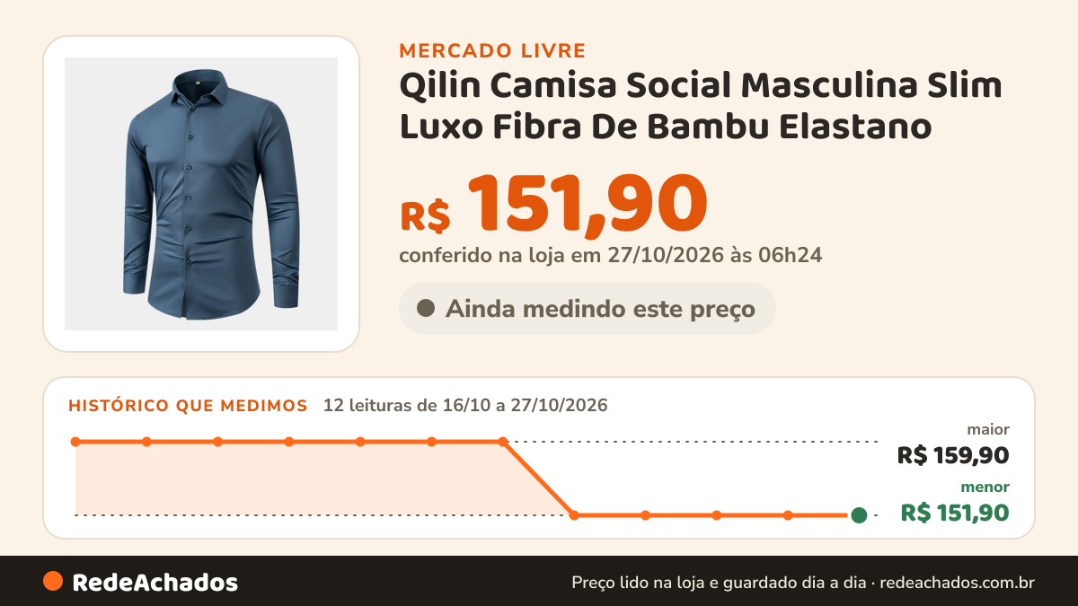 Histórico de preço de Qilin Camisa Social Masculina Slim Luxo Fibra De Bambu Elastano no Mercado Livre: 12 leituras de 16/10/2026 a 27/10/2026, menor R$ 151,90, maior R$ 159,90; R$ 151,90 conferido em 27/10/2026 às 06h24