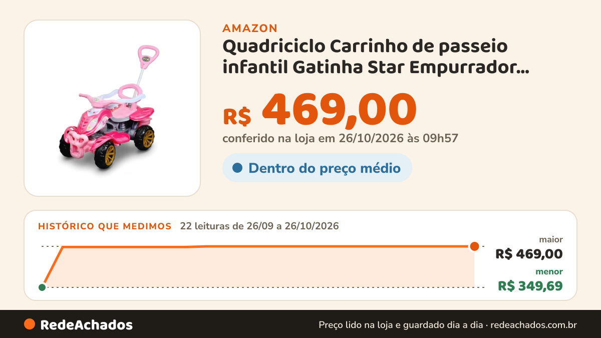 Histórico de preço de Quadriciclo Carrinho de passeio infantil Gatinha Star Empurrador Pedal e Buzina na Amazon: 22 leituras de 26/09/2026 a 26/10/2026, menor R$ 349,69, maior R$ 469,00; R$ 469,00 conferido em 26/10/2026 às 09h57