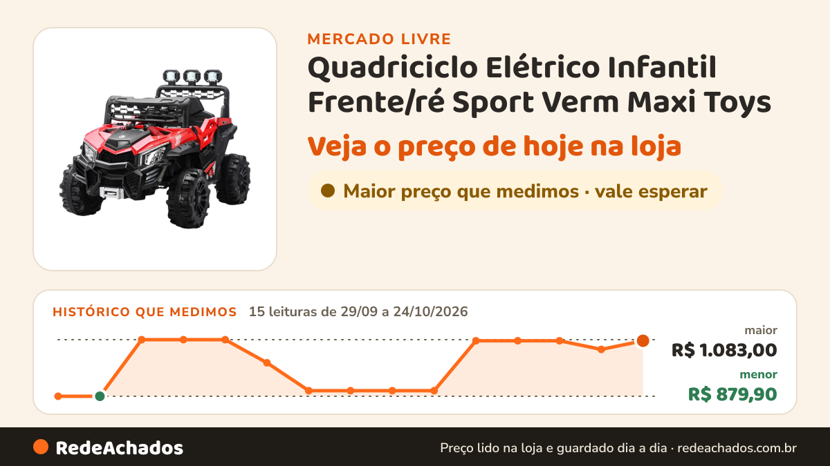 Histórico de preço de Quadriciclo Elétrico Infantil Frente/ré Sport Verm Maxi Toys no Mercado Livre: 15 leituras de 29/09/2026 a 24/10/2026, menor R$ 879,90, maior R$ 1.083,00